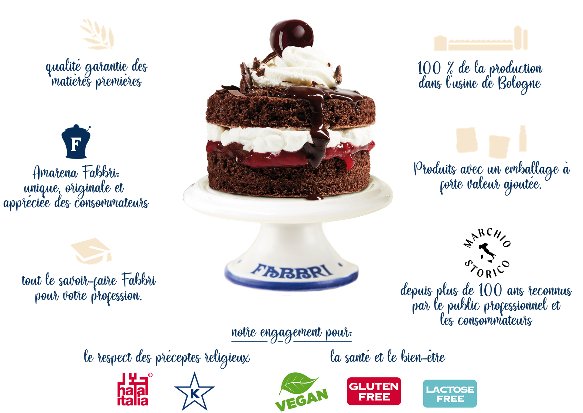 Prodotti e ricette per la Pasticceria